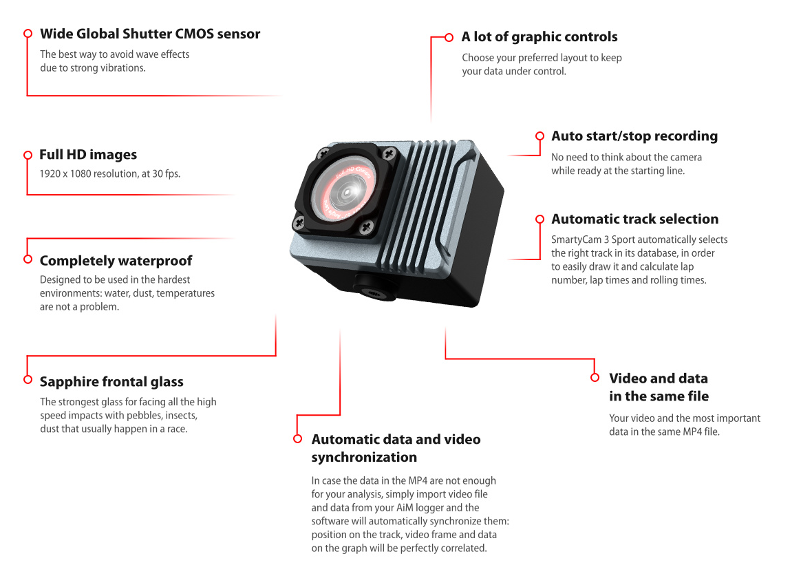 SmartyCam(tm) 3 Sport