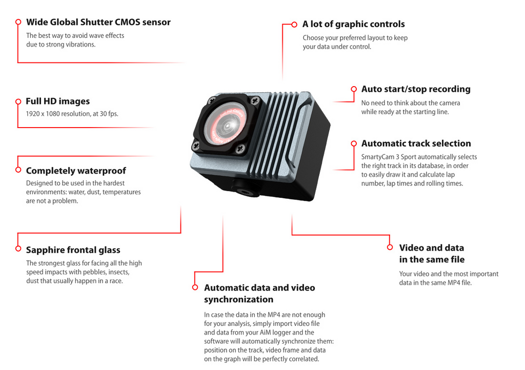 SmartyCam(tm) 3 Sport